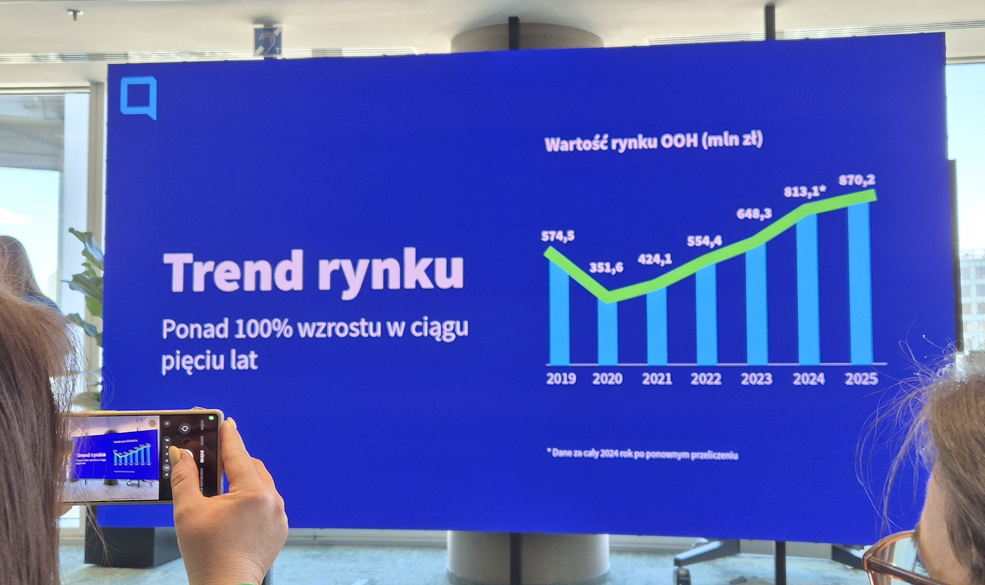 Maik Raport Roczny OOHlife Izby Gospodarczej 2026 Warsaw Spire