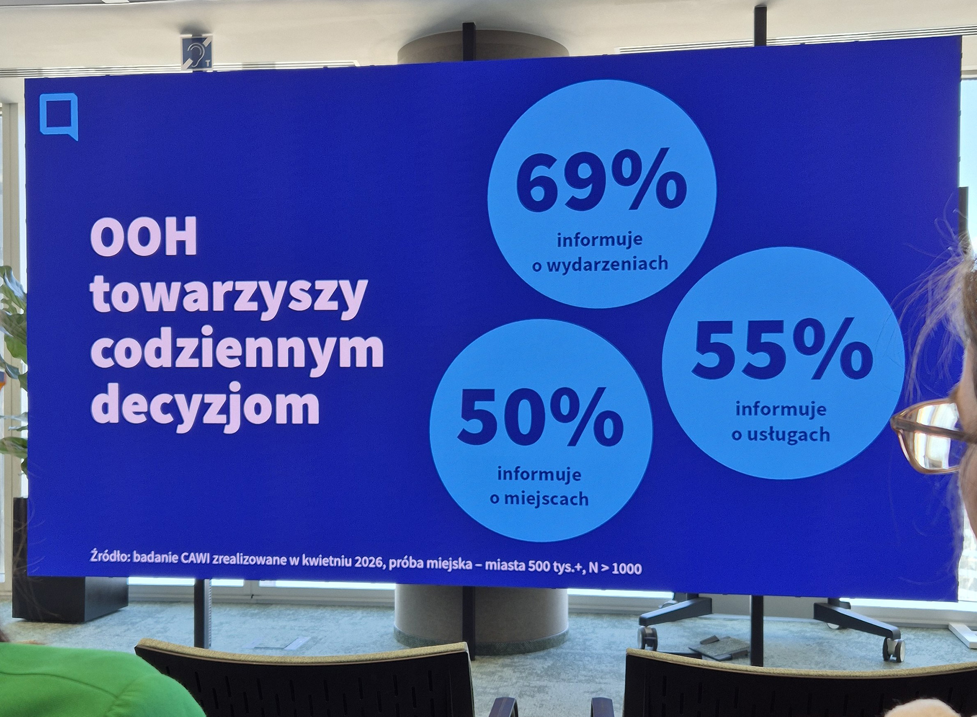 Maik Raport Roczny OOHlife Izby Gospodarczej Samsung Electronics